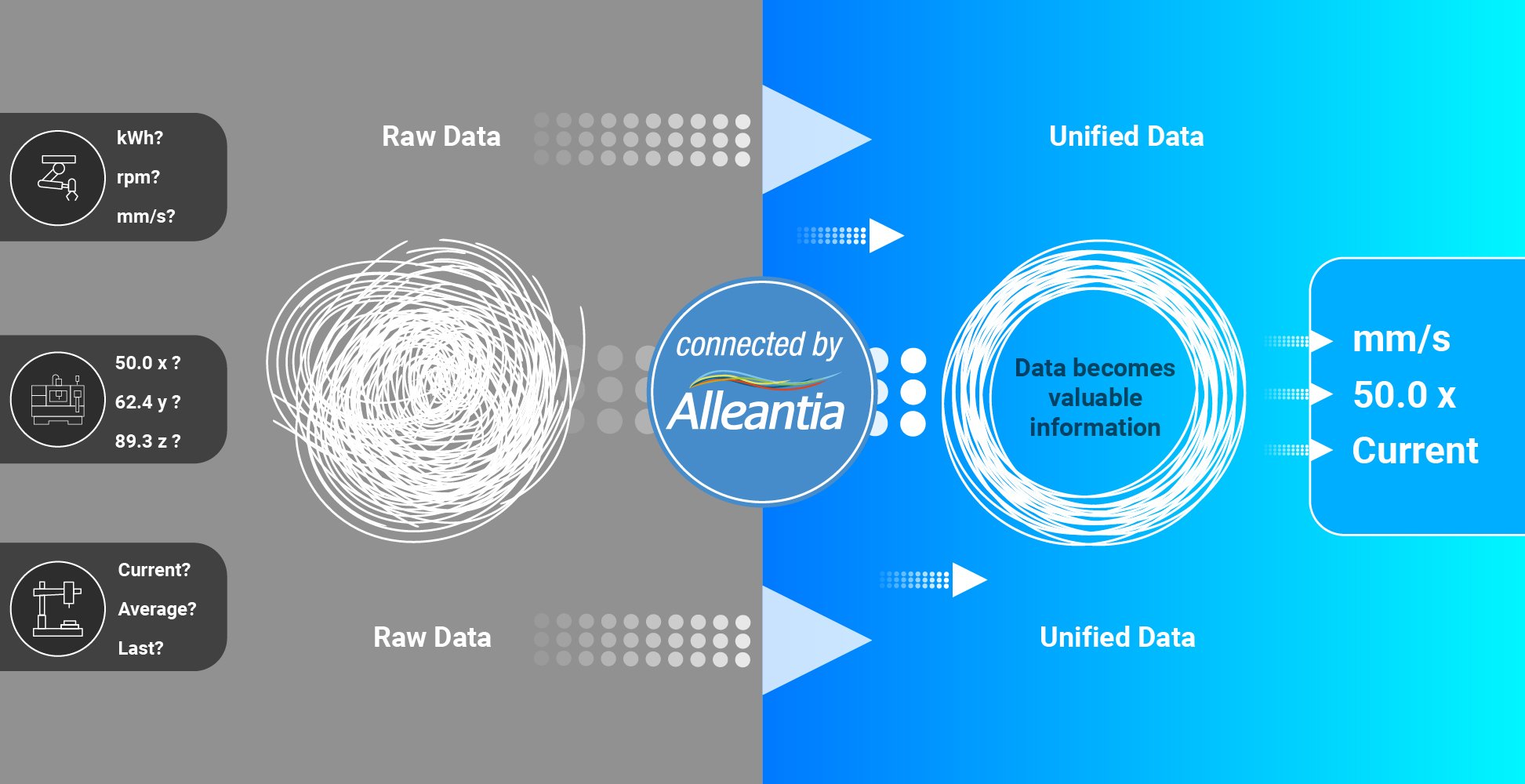 Alleantia Unified Data-01