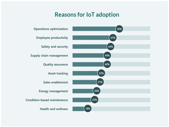 alt="benefits_of_industrial_IoT_table"