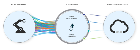 edge-cloud-ok